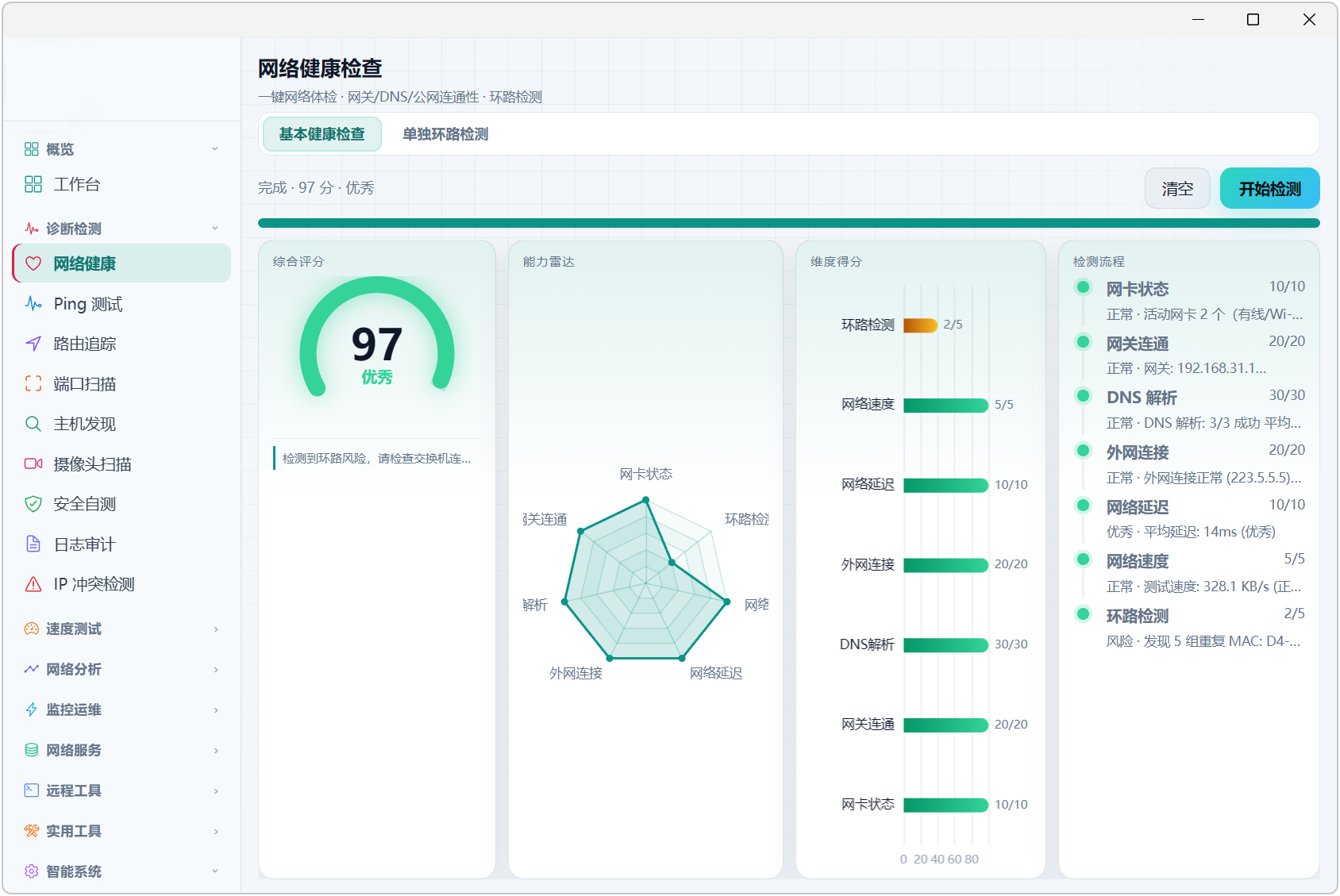网络测试工具箱 v9.0，工作台可查看网络状态、链路、连通健康度、本机IP、网关、DNS、实时流量、硬件资源占用、流量上传下载趋势、系统概况、运维洞察，内置9大分类模块：诊断检测、速度测试、网络分析、