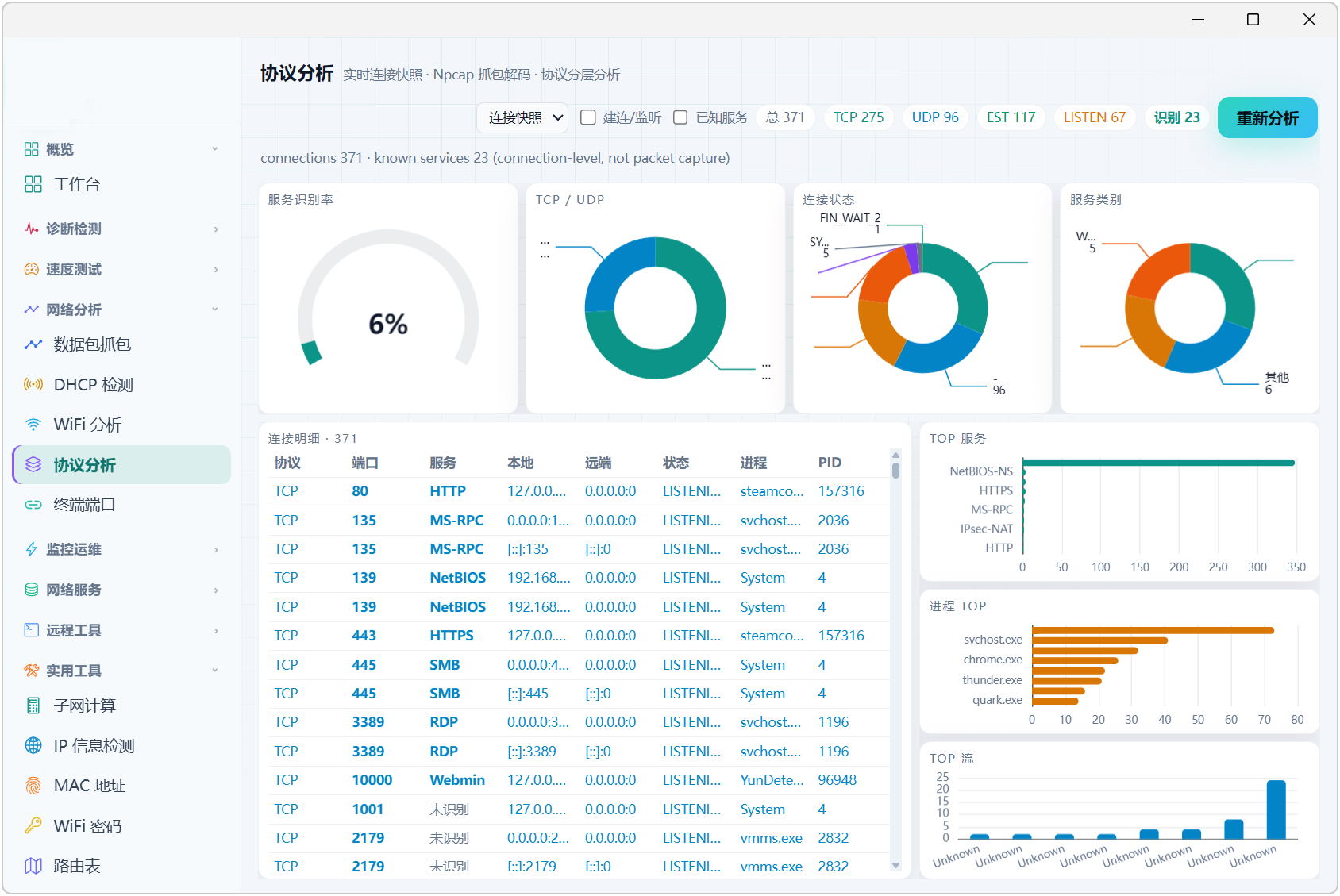 网络测试工具箱 v9.0，工作台可查看网络状态、链路、连通健康度、本机IP、网关、DNS、实时流量、硬件资源占用、流量上传下载趋势、系统概况、运维洞察，内置9大分类模块：诊断检测、速度测试、网络分析、