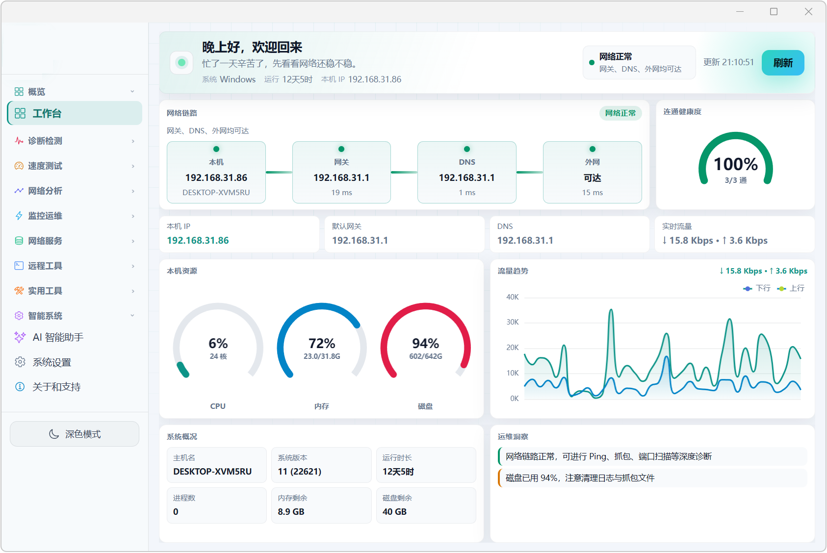 网络测试工具箱 v9.0，工作台可查看网络状态、链路、连通健康度、本机IP、网关、DNS、实时流量、硬件资源占用、流量上传下载趋势、系统概况、运维洞察，内置9大分类模块：诊断检测、速度测试、网络分析、